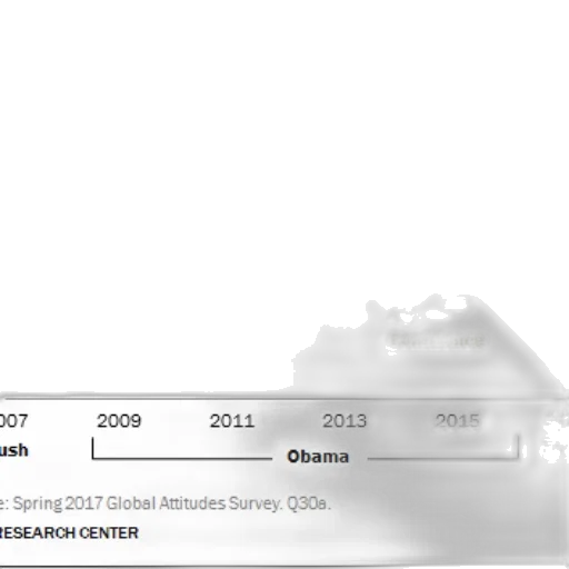 image, line, graph, showing transparent PNG cut-out