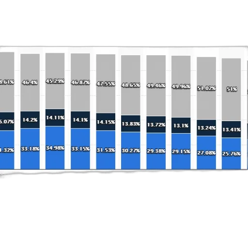 blue, bar, chart, shows transparent PNG cut-out