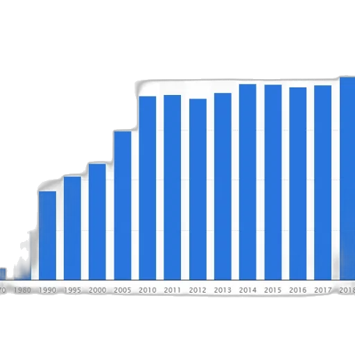 bar, graph, showing, increase transparent PNG cut-out