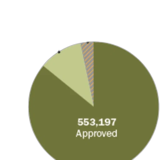 earth tones, green, pie, chart transparent PNG cut-out