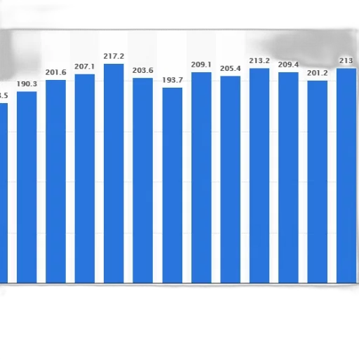 blue, bar, graph, showing transparent PNG cut-out