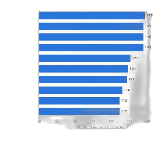 bar, chart, showing, number transparent PNG cut-out