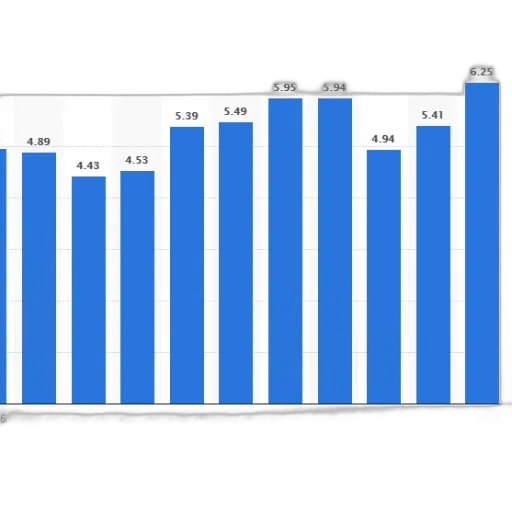 bar, graph, showing, number transparent PNG cut-out