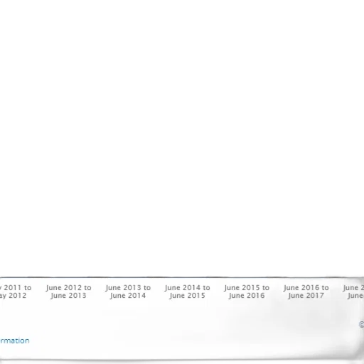 bar, chart, shows, number transparent PNG cut-out