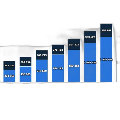 blue, bar, chart, shows transparent PNG cut-out