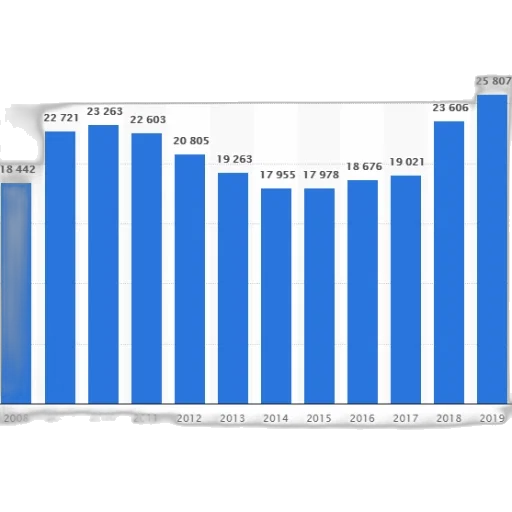 blue, bar, graph, showing transparent PNG cut-out