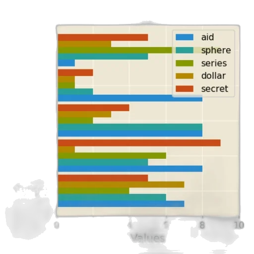 colorful, bar, chart, five transparent PNG cut-out