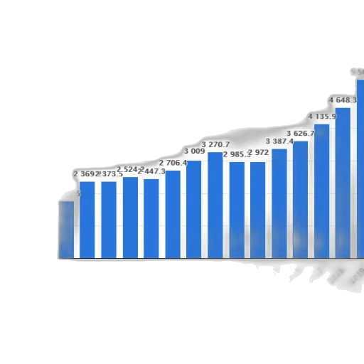 bar, graph, showing, growth transparent PNG cut-out