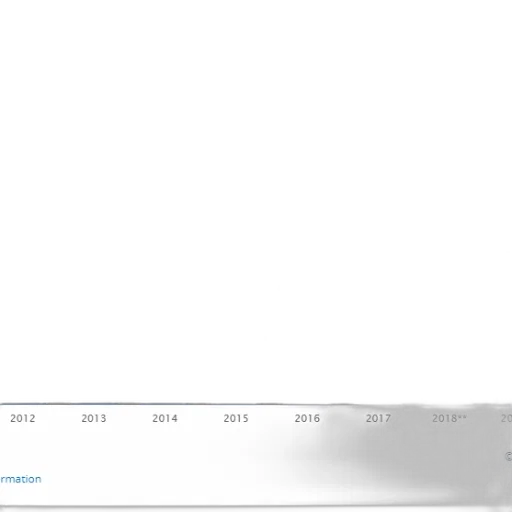 bar, chart, shows, growth transparent PNG cut-out