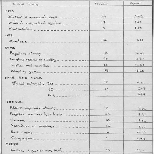 monochrome, table, showing, physical transparent PNG cut-out