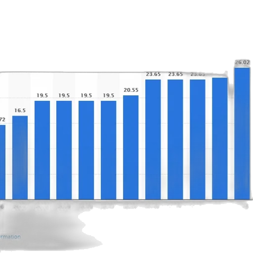 bar, chart, shows, growth transparent PNG cut-out