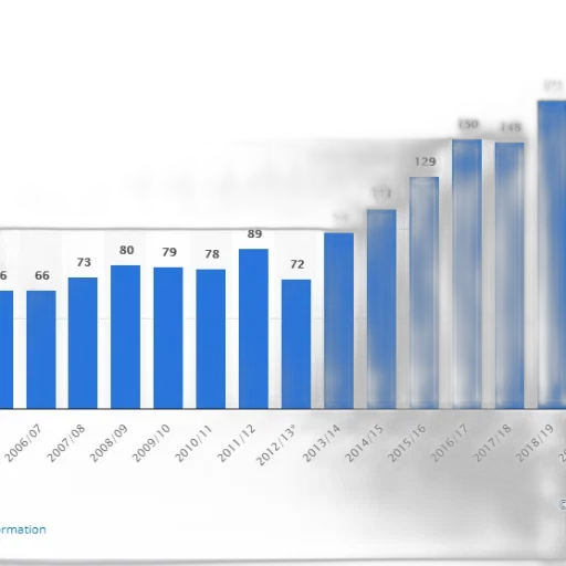 bar, chart, shows, number transparent PNG cut-out