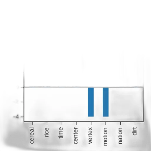 blue, bar, chart, eight transparent PNG cut-out