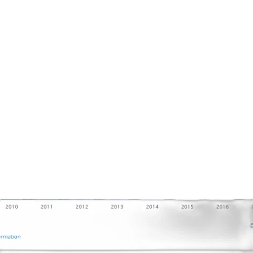 bar, chart, showing, growth transparent PNG cut-out