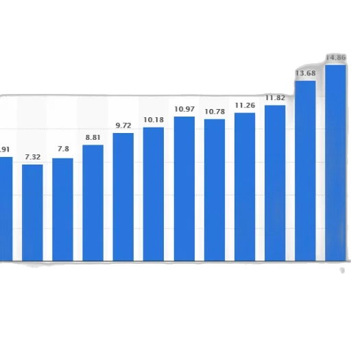 bar, chart, showing, growth transparent PNG cut-out