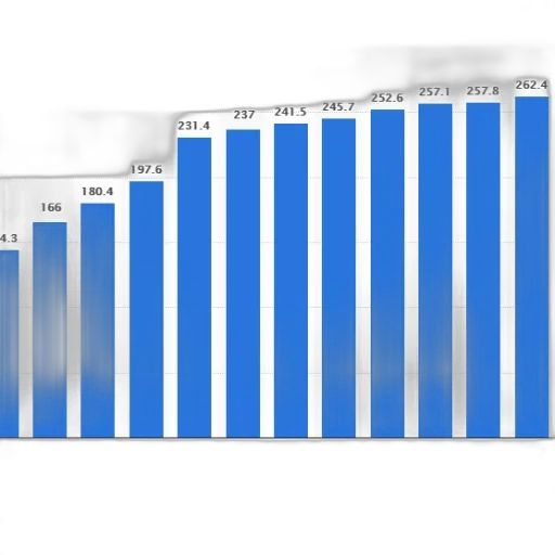 bar, graph, showing, population transparent PNG cut-out