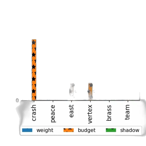 bar, chart, three, categories transparent PNG cut-out
