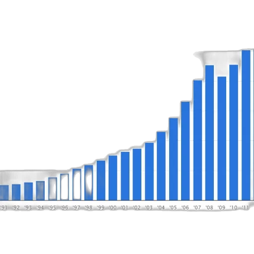 bar, graph, showing, increasing transparent PNG cut-out