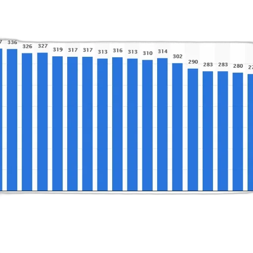 bar, graph, showing, number transparent PNG cut-out
