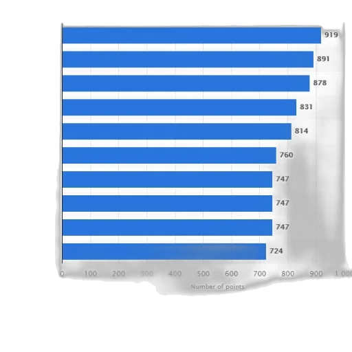 bar, chart, showing, top transparent PNG cut-out
