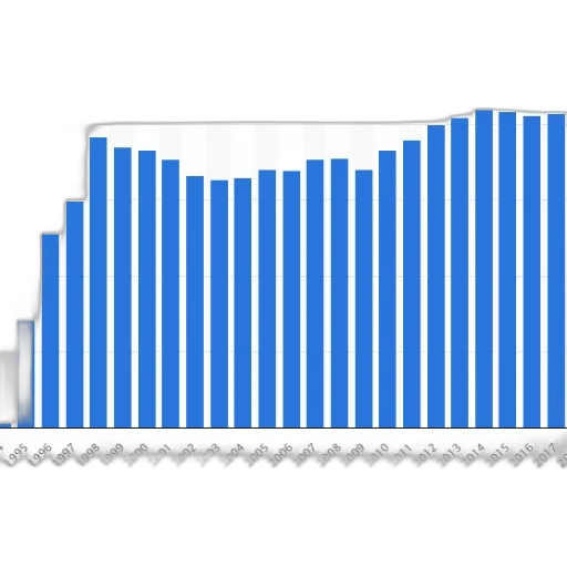 hair, bar, chart, shows transparent PNG cut-out