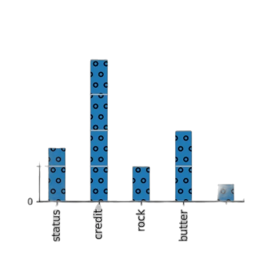 blue, bar, graph, titled transparent PNG cut-out