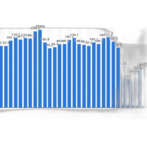 bar, chart, showing, monthly transparent PNG cut-out