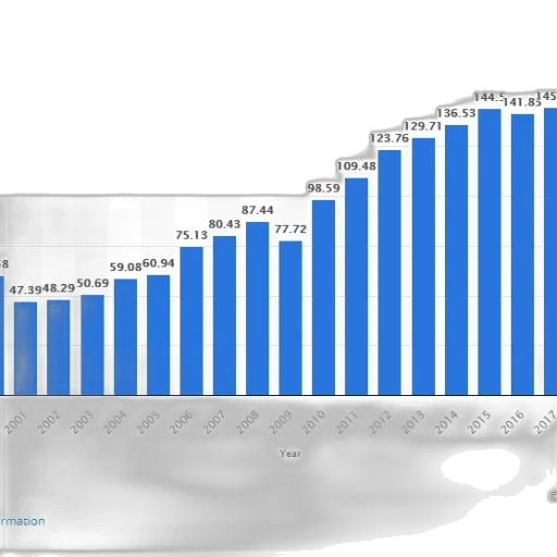 bar, graph, showing, growth transparent PNG cut-out