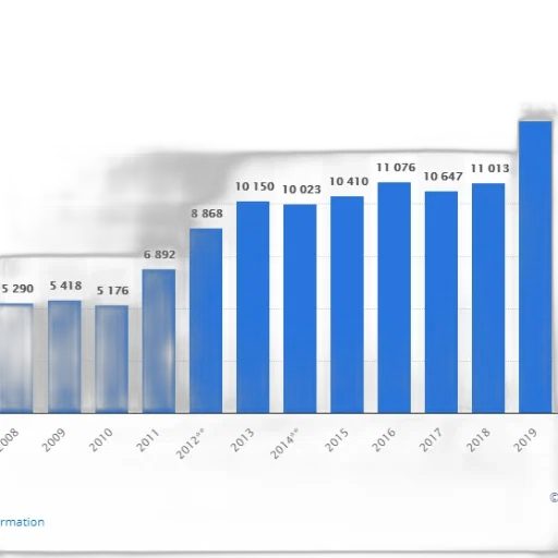 bar, chart, shows, growth transparent PNG cut-out