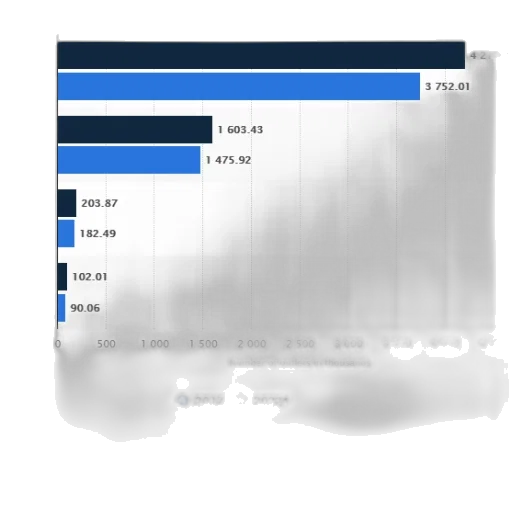 blue, chart, shows, number transparent PNG cut-out