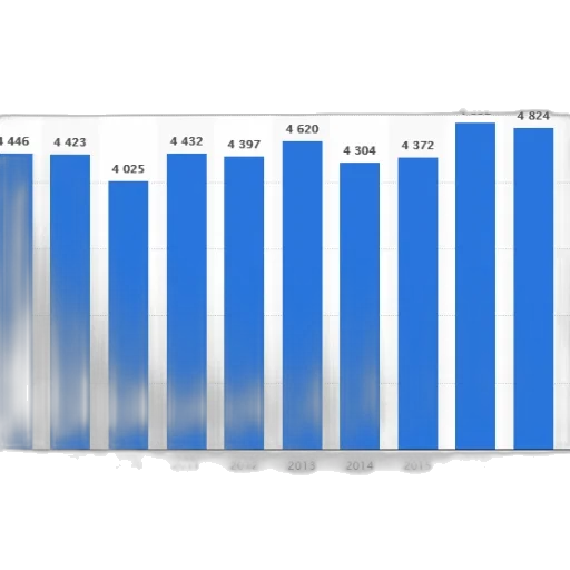 blue, bar, graph, showing transparent PNG cut-out
