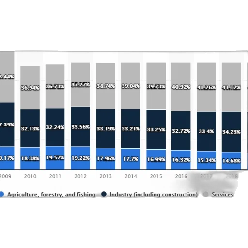 bar, graph, shows, percentage transparent PNG cut-out