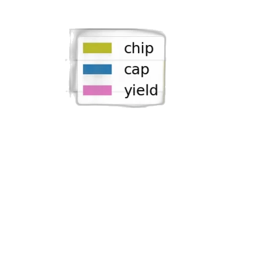 food, car, jewelry, hat transparent PNG cut-out