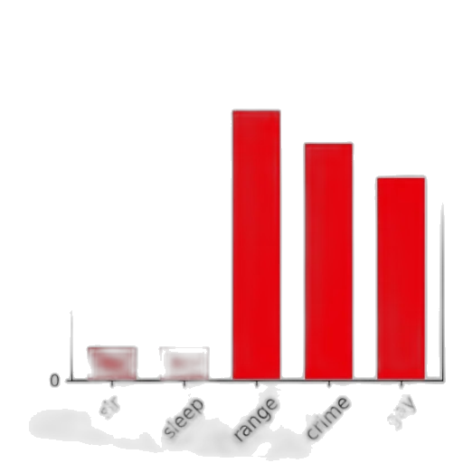 red, bar, chart, titled transparent PNG cut-out