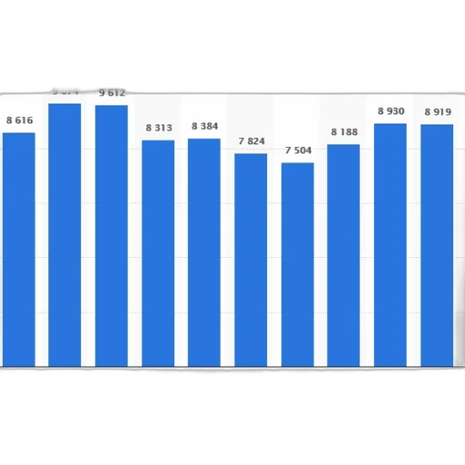 bar, chart, showing, number transparent PNG cut-out