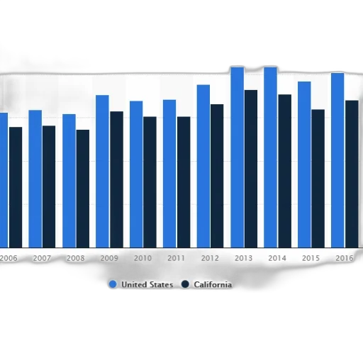 bar, chart, compares, number transparent PNG cut-out