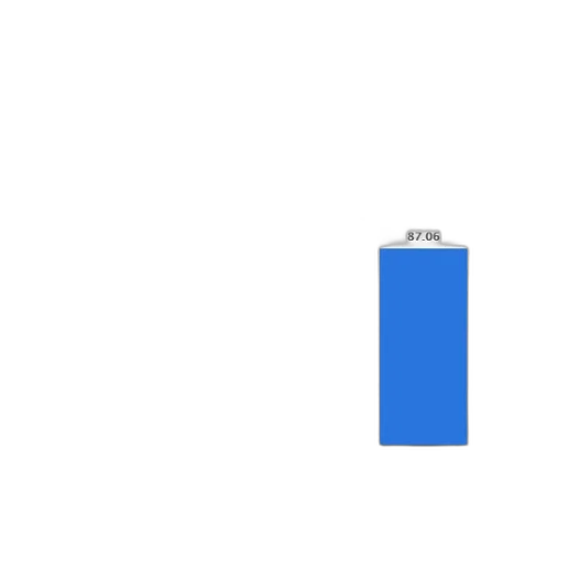 blue, bar, graph, showing transparent PNG cut-out