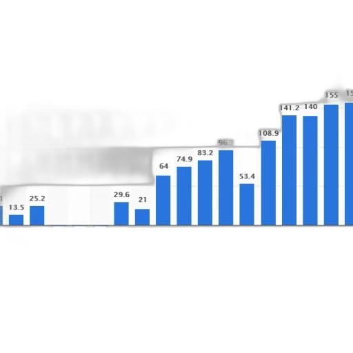 bar, chart, shows, percentage transparent PNG cut-out