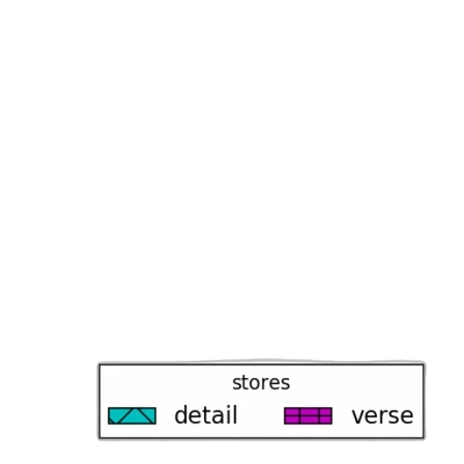 jewelry, shoes, furniture, weapon transparent PNG cut-out