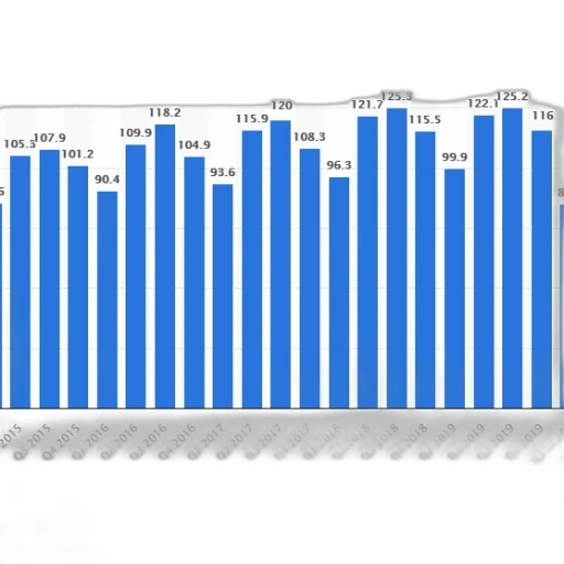 bar, chart, shows, number transparent PNG cut-out