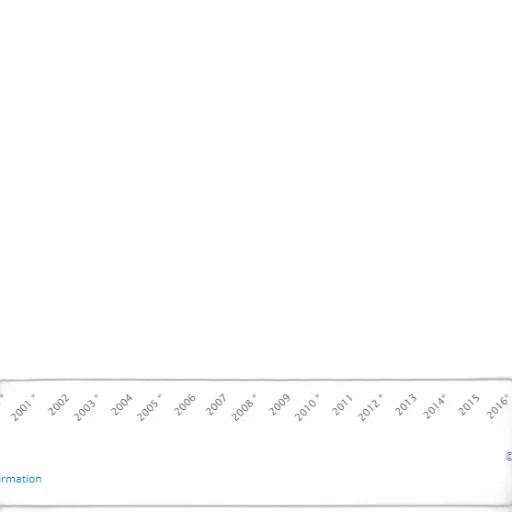 line, graph, showing, percentage transparent PNG cut-out