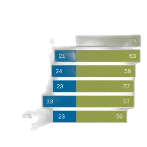 bar, graph, titled, views transparent PNG cut-out