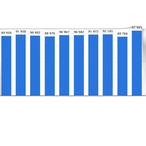bar, chart, showing, population transparent PNG cut-out