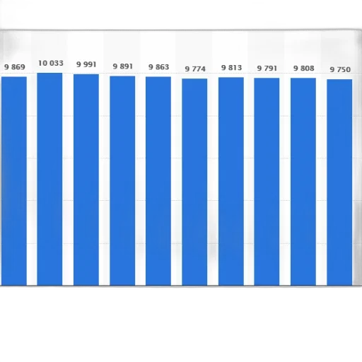 blue, bar, chart, showing transparent PNG cut-out