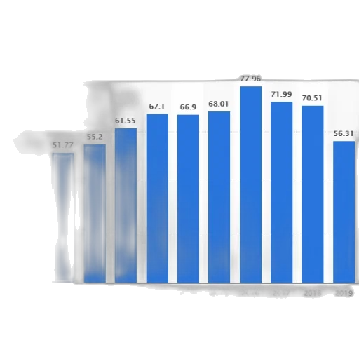 blue, bar, chart, showing transparent PNG cut-out