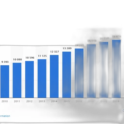 bar, chart, showing, growth transparent PNG cut-out