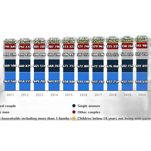 bar, graph, showing, number transparent PNG cut-out