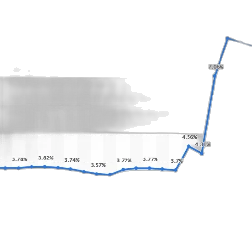 line, graph, showing, percentage transparent PNG cut-out