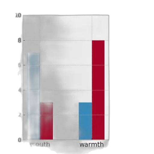 bar, chart, two, bars transparent PNG cut-out