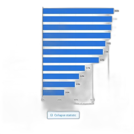 graph, shows, percentage, people transparent PNG cut-out
